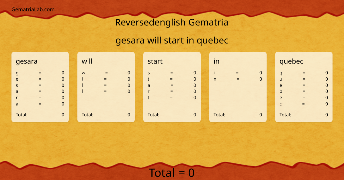 gesara will start in quebec in reversedenglish Gematria